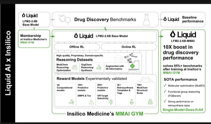 Publicité Insilico Medicine : image diffusée sur LinkedIn